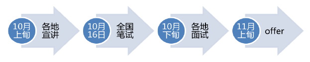 QQ图片20151010111938.png