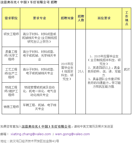 QQ截图20141224151657.png