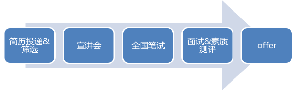 QQ图片20151010111948.png